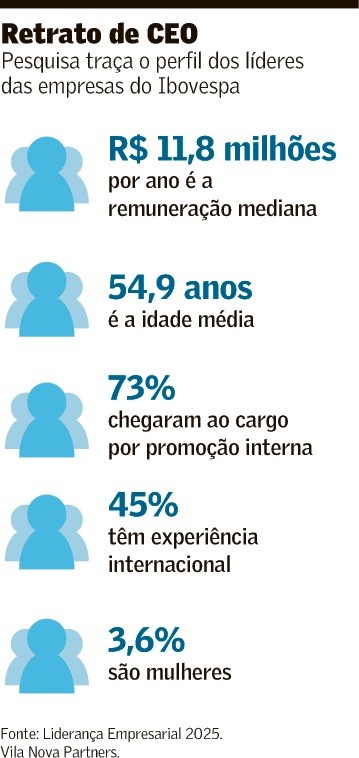 Avança aos poucos a presença de mulheres nos conselhos