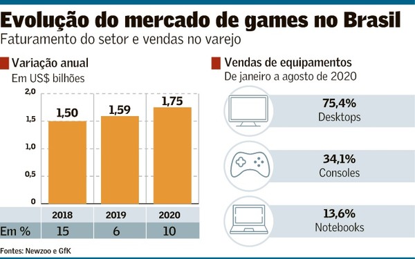 PlayStation 5 chega ao Brasil em 19 de novembro, com preço sugerido de R$  4,5 mil - Jornal O Globo