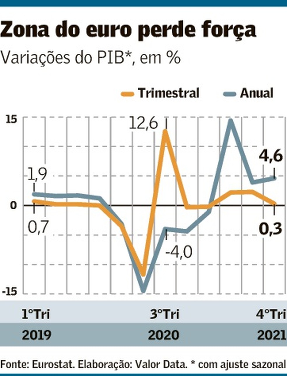 Crescimento do PIB do Brasil supera Zona do Euro e EUA, mas fica abaixo da  China no 1º trimestre