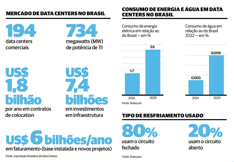  — Foto: Arte/Valor