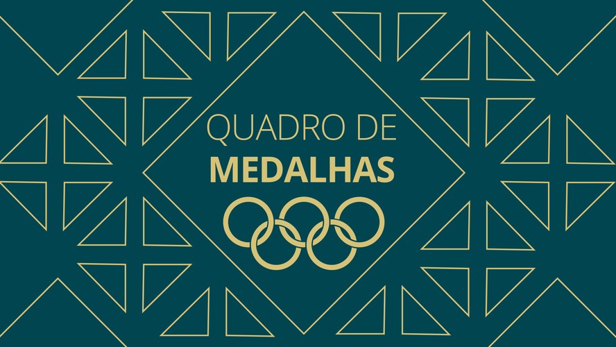 Quadro de medalhas Olimpíadas 2024 - Figure 1