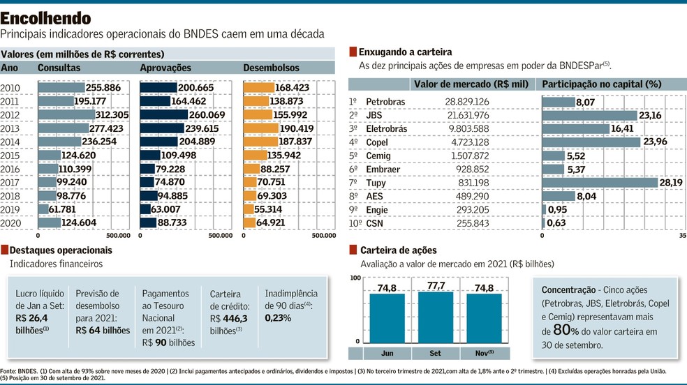 BNDES vê receptividade do mercado para venda integral da Corsan, diz  diretor