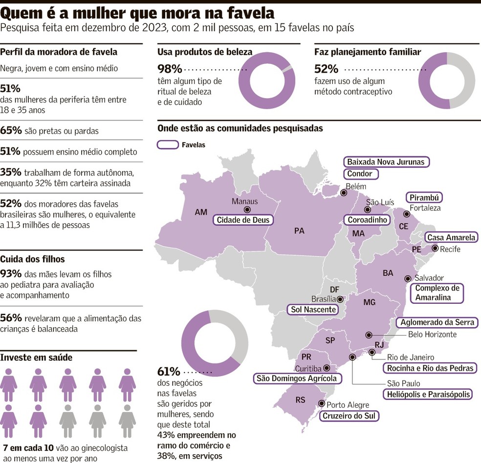 Avon vê alta de 26% na sua receita no Brasil no primeiro tri