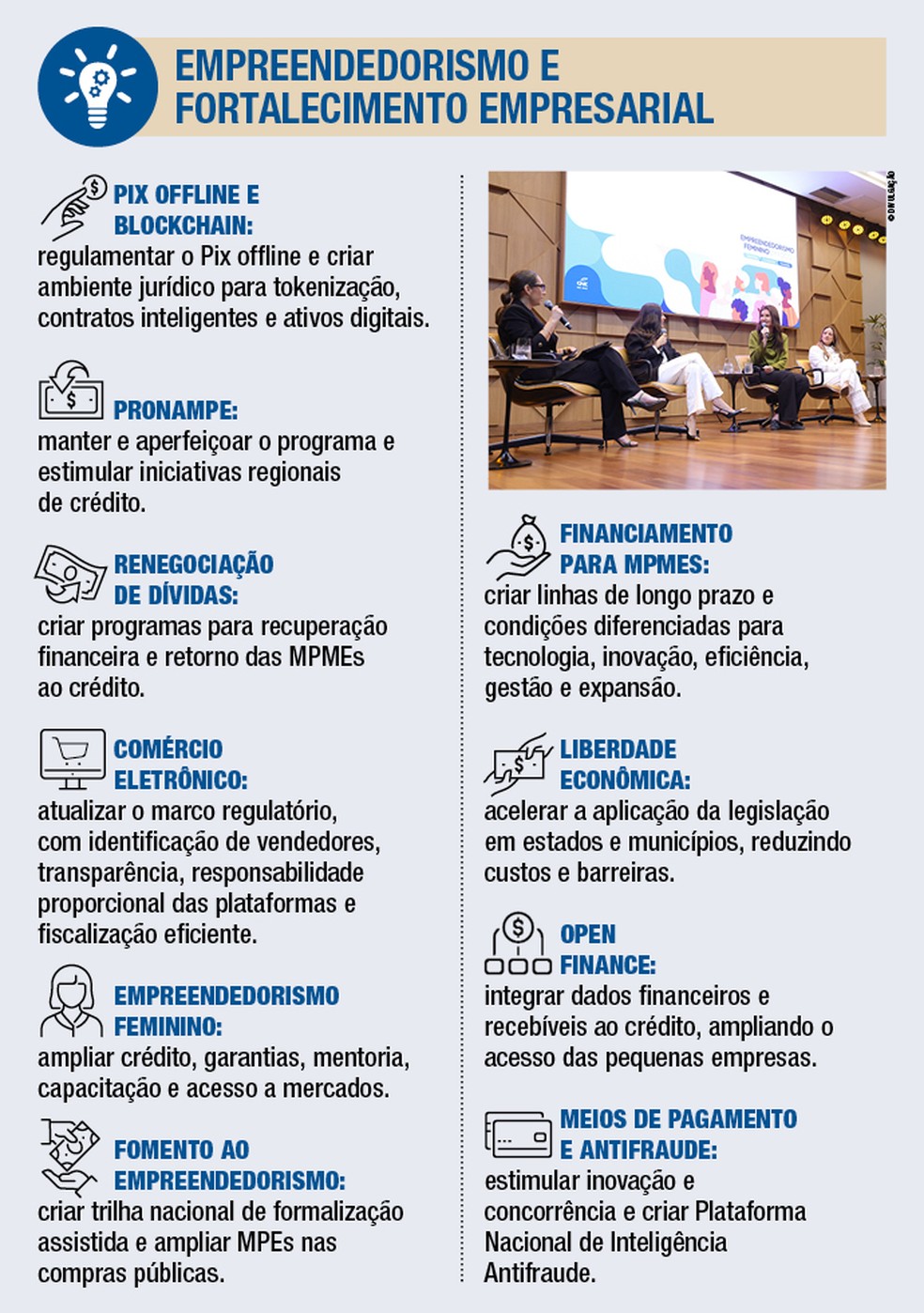 Empreendedorismo e Fortalecimento Empresarial — Foto: Arte