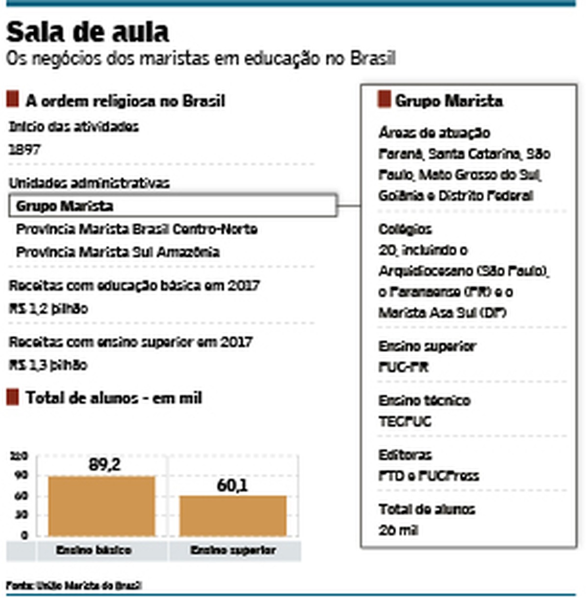 Qual é o valor da mensalidade do Marista?