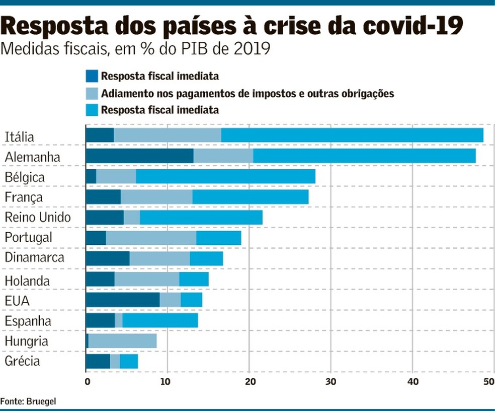 Tributação internacional e digitalização da economia - Casa do Direito