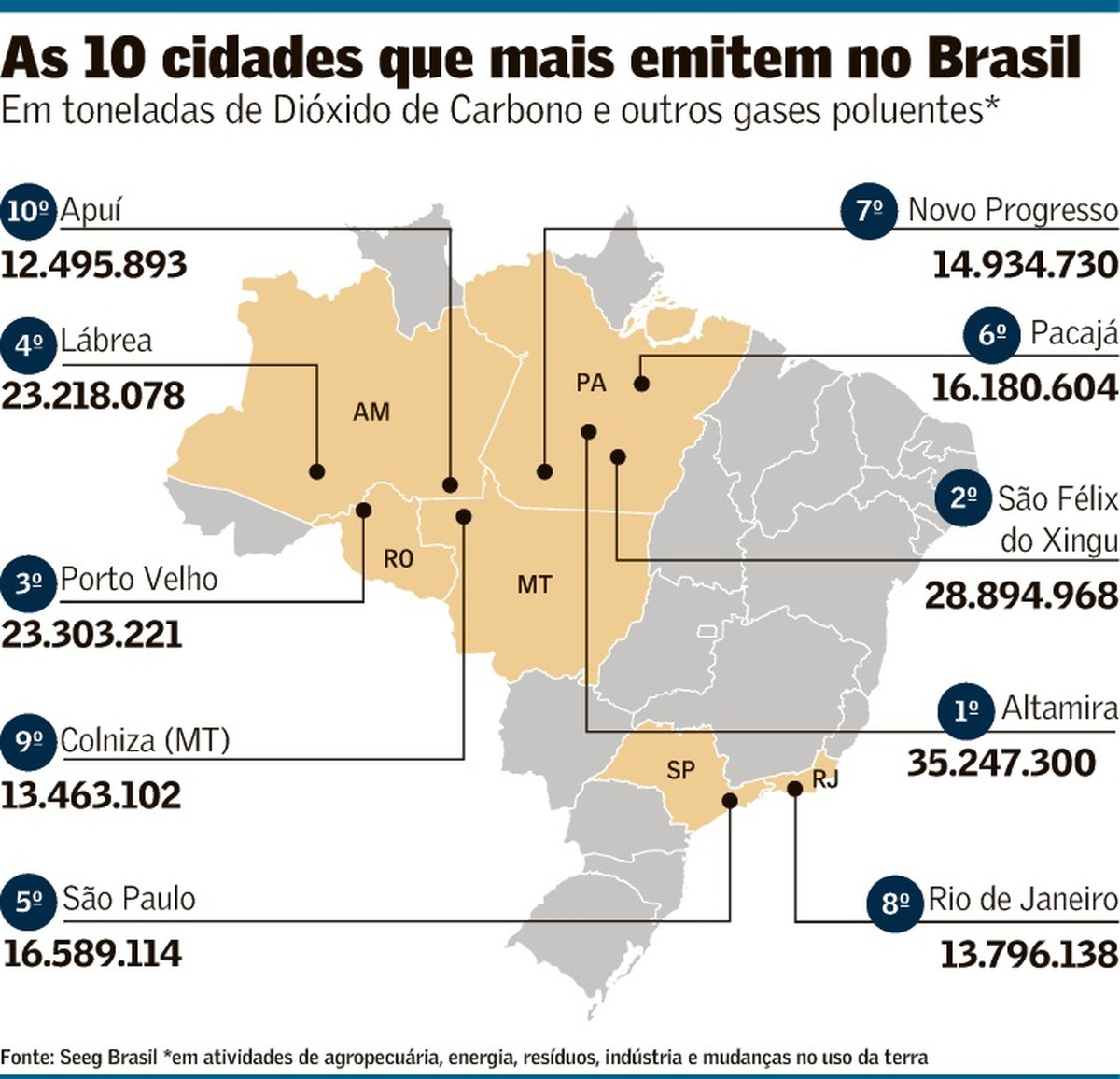 Amazônia tem 8 das 10 cidades com mais emissões