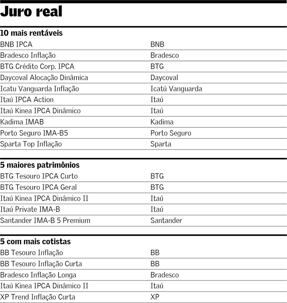 Renda fixa juro real tem ano atípico e chega a superar CDI | Fundos de ...
