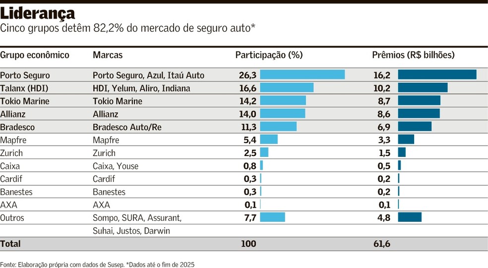 Infográfico sobre evolução do setor de seguros automotivos