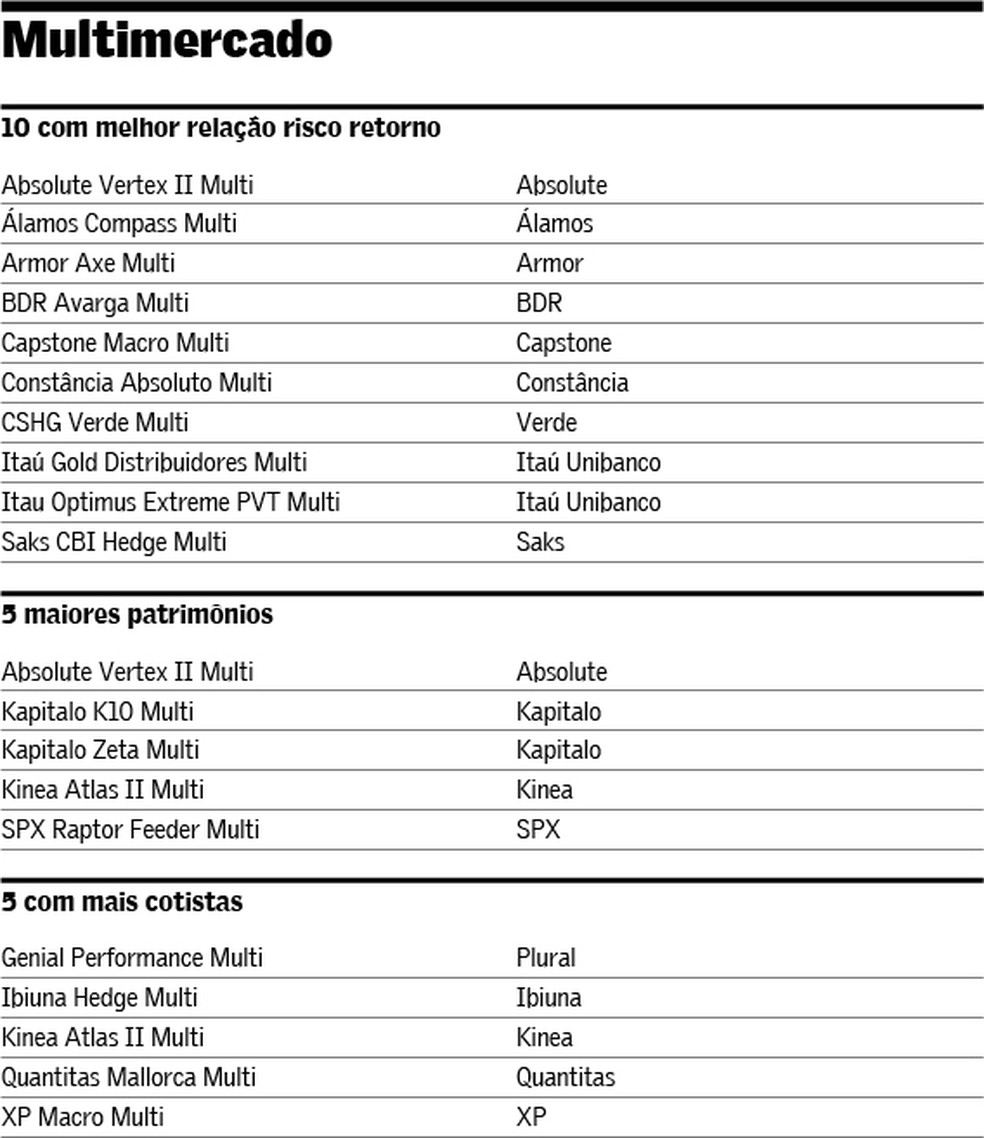 multimercado — Foto: arte/valor