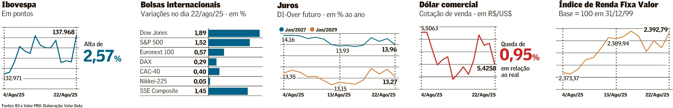 Tom mais flexível de Powell anima mercados