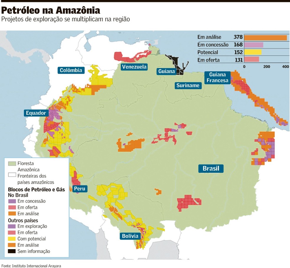 Destino do petróleo é dilema comum em países amazônicos | Política ...