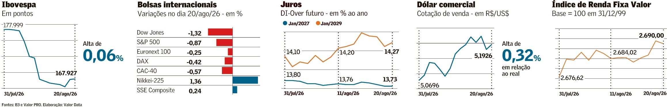 Pressão sobre Treasuries retorna e desafia estratégia de Bessent - QTU Questões do Universo