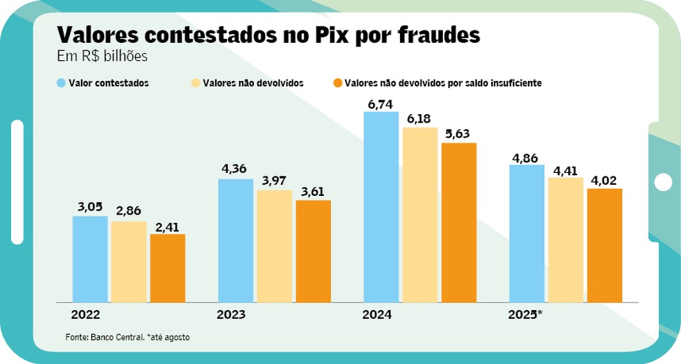 Arte_Pix_aniversario_03 — Photo: Arte/Valor