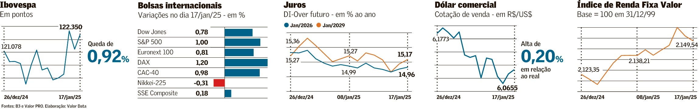 Ritmo e intensidade de agenda pautam negócios