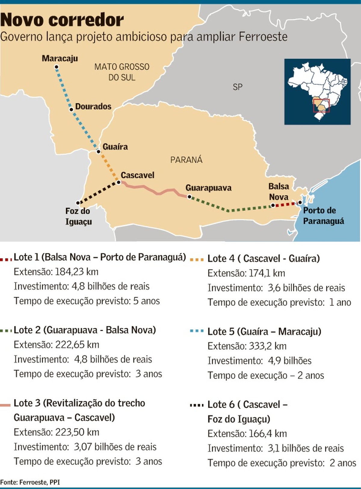 Paraná forja Nova Ferroeste, um projeto de R$ 29 bilhões | Empresas ...