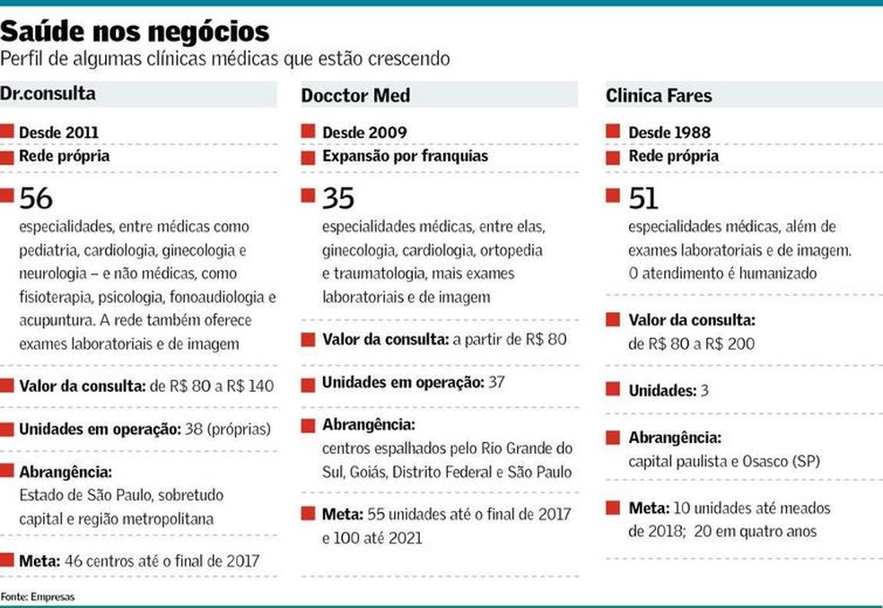 Dr. Consulta vale a pena? Como funciona? É bom? Quais especialidades e  Exames? Análise 