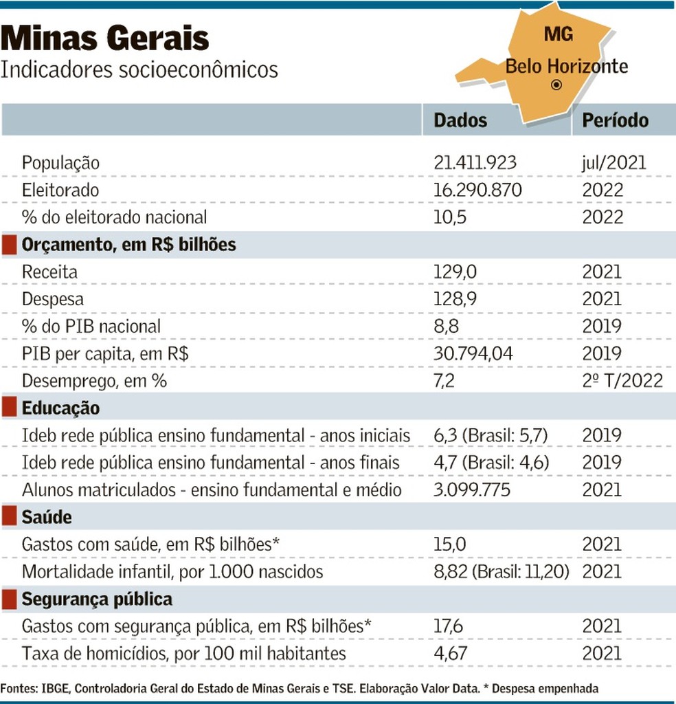 Zema dá mais um passo para privatização da Copasa - Politica