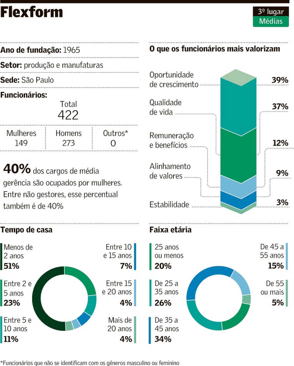 Cultura da Flexform pede alegria e espírito de dono | GPTW Melhores ...