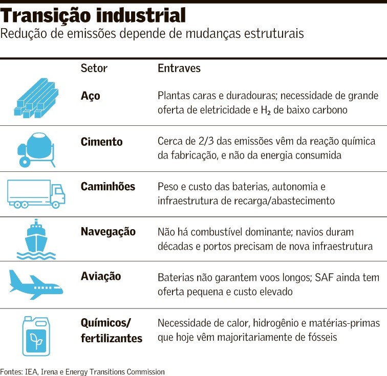 Economia limpa depende de troca de maquinários - QTU Questões do Universo
