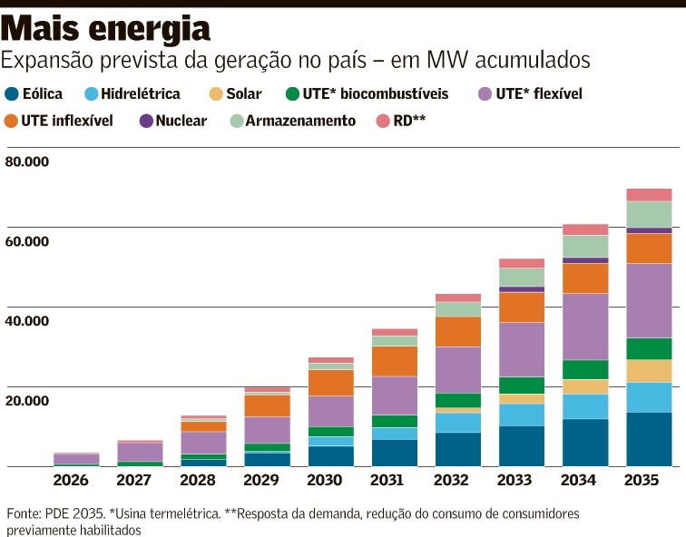 Fontes renováveis lideram produção de eletricidade - QTU Questões do Universo
