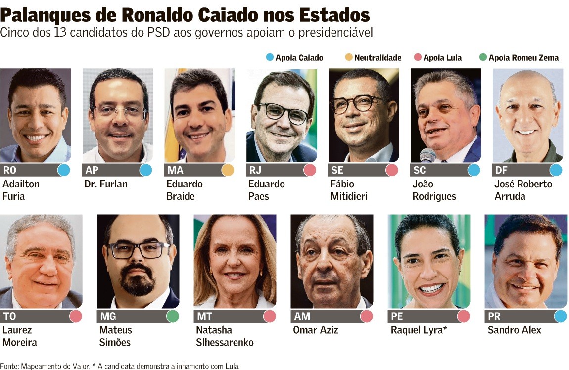 Candidato pelo PSD, Caiado não tem apoio de governadores da sigla