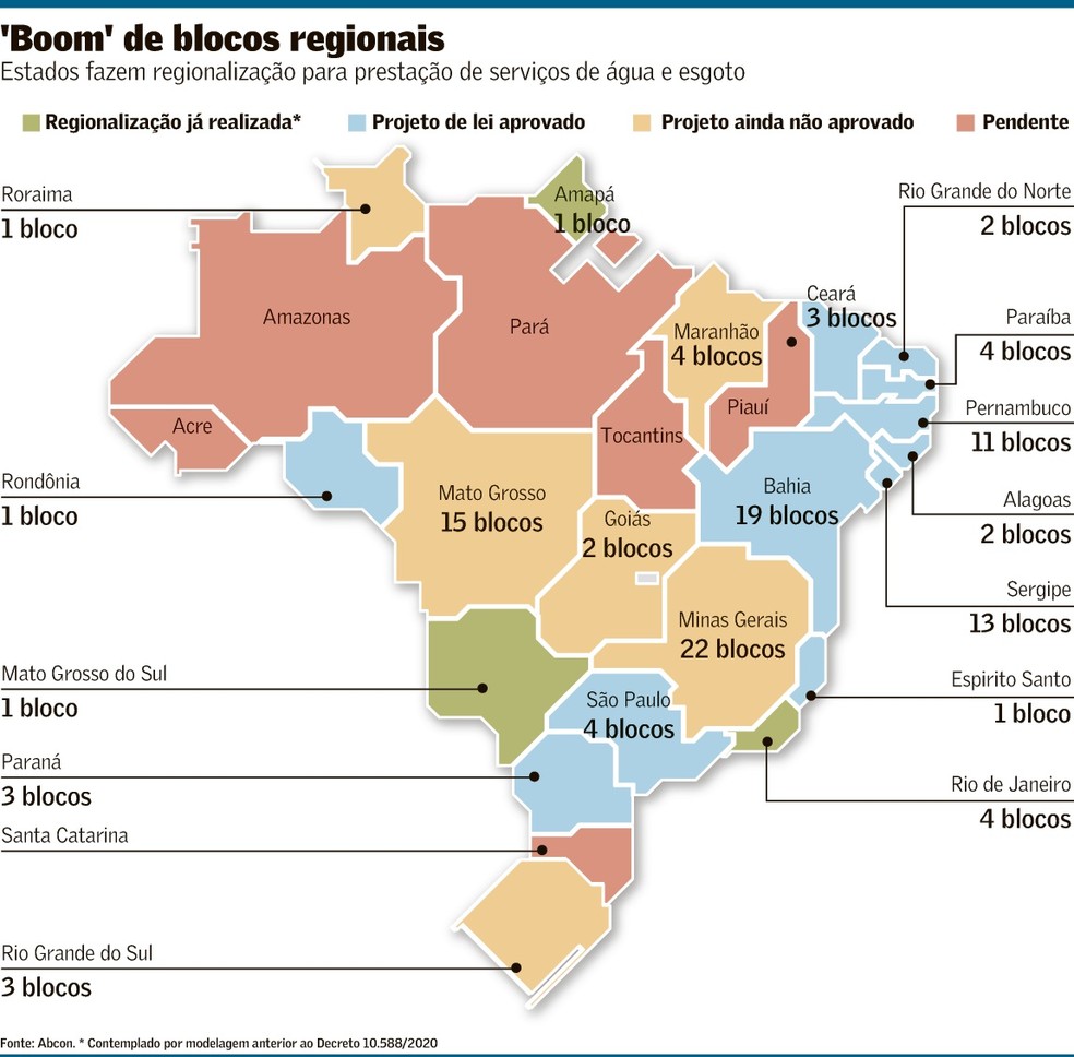 Investimentos Marco do Saneamento - Privados e Internacionais - Boletim do  Saneamento