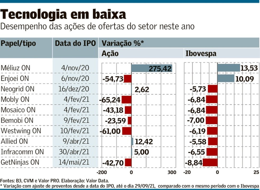 Nova Segmentação v1 – Vendah