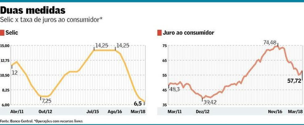 Concentração do setor bancário continua alta - 07/05/2022 - Mercado - Folha