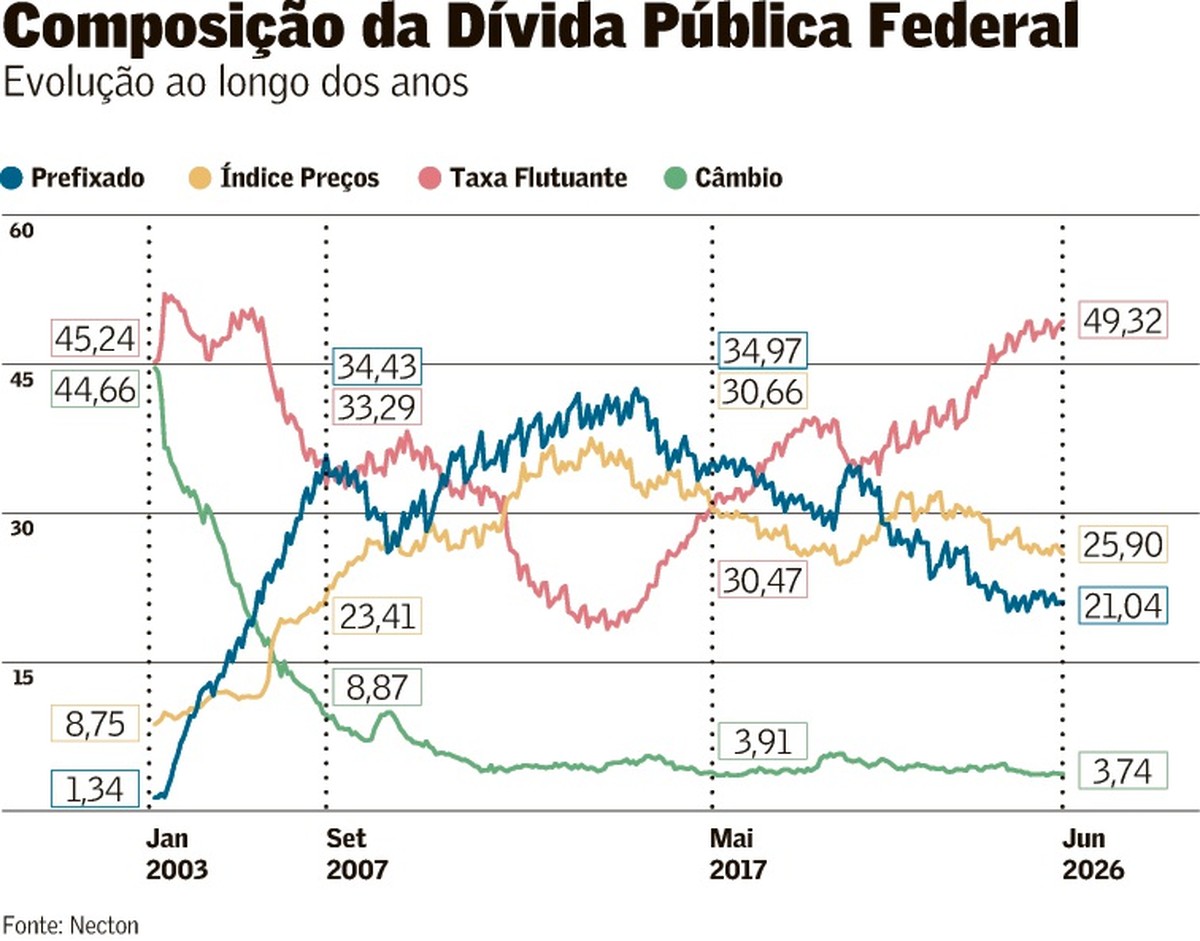 Imagem da Notícia