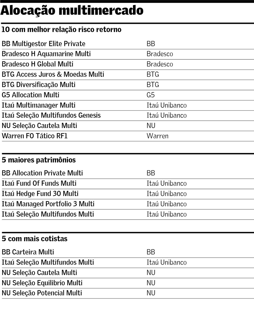  — Foto: Arte Valor