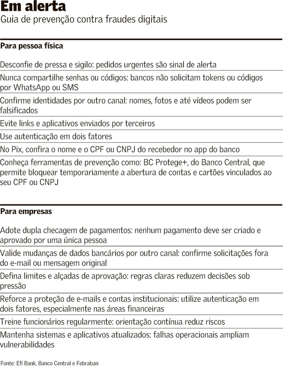 Brasil registra uma tentativa de fraude financeira a cada 2,2 ...