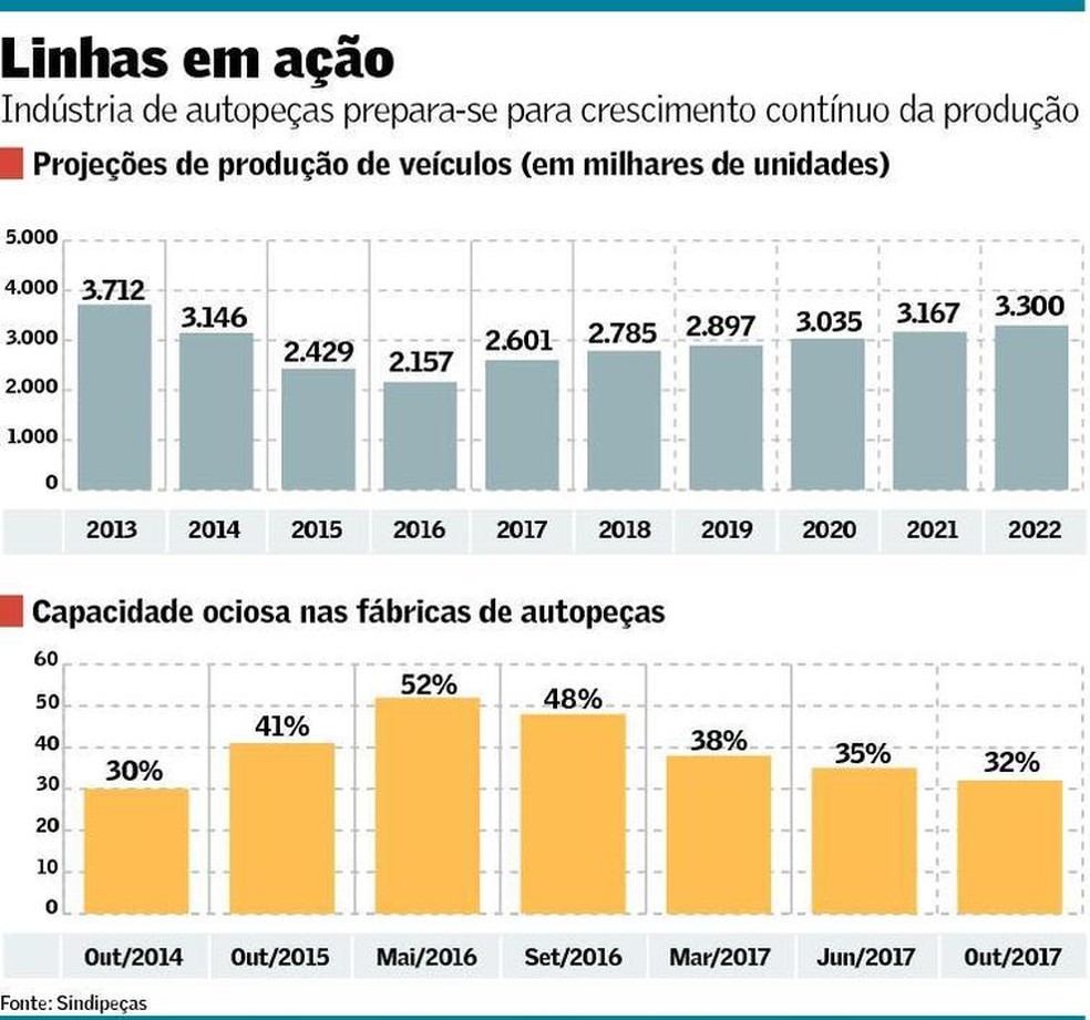 Atrás na corrida por carros elétricos, montadoras brasileiras esperam  incentivos do governo