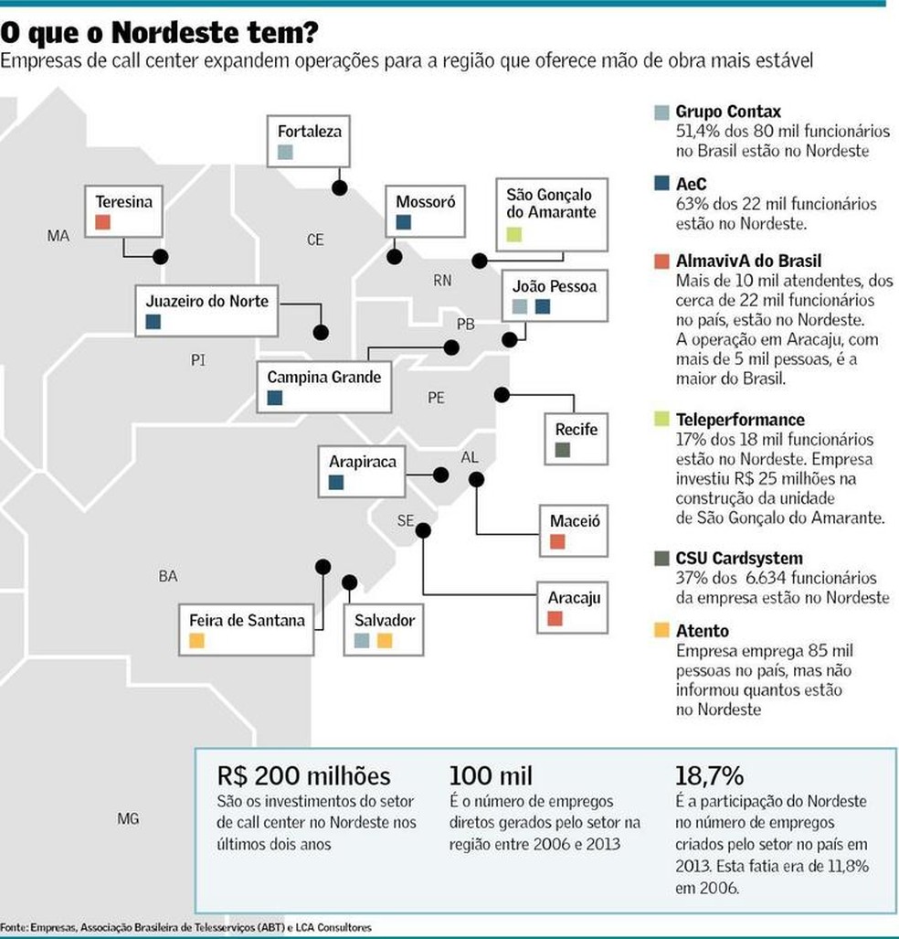 AeC comemora dez anos na Paraíba com nova unidade e 3 mil vagas em