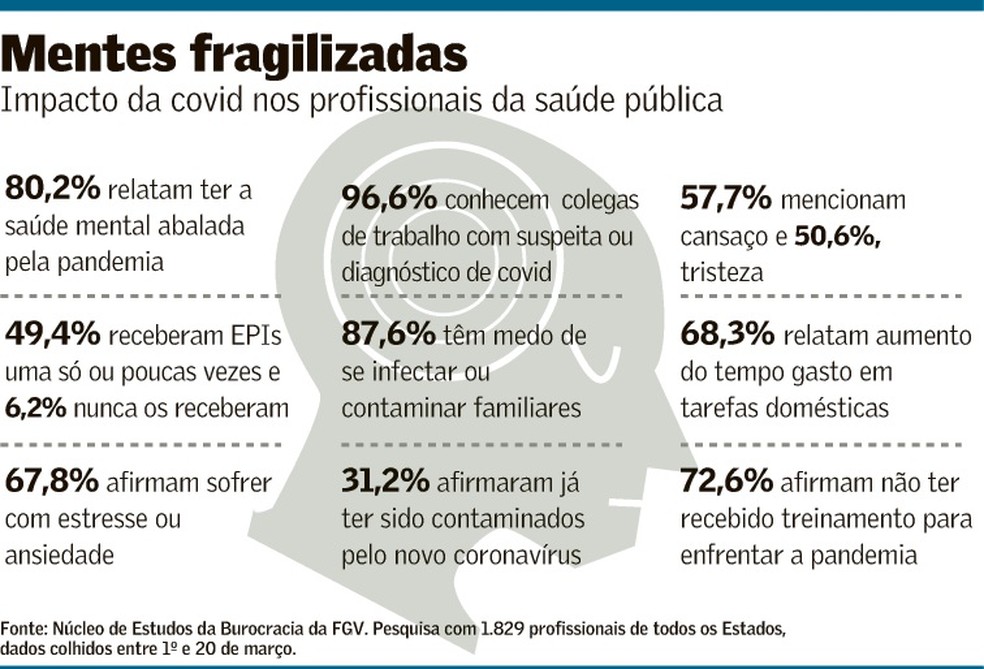 Níveis de ansiedade no Brasil: 62,6% tem ansiedade alta! • Guia da