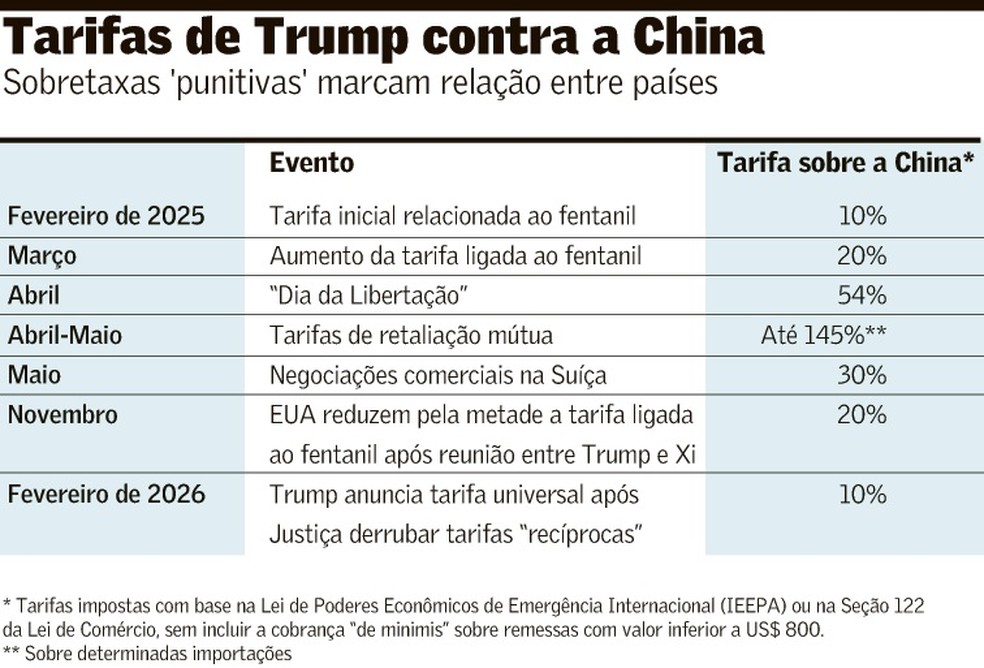 Trump exigirá de Xi ‘abertura’ da China aos negócios dos EUA | Mundo ...