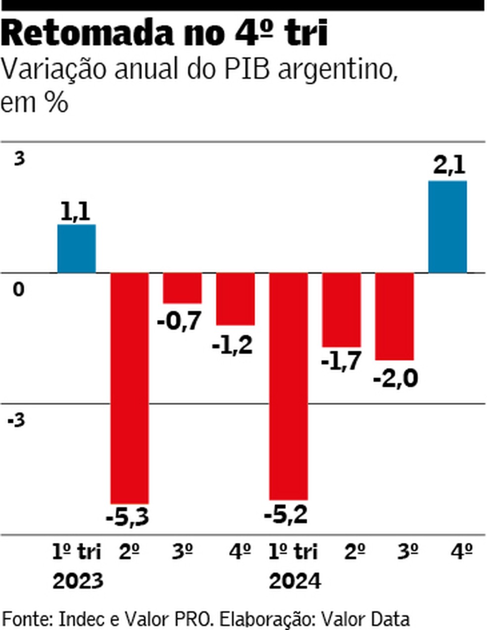 Arte_PIB_Argentina — Foto: Arte/Valor