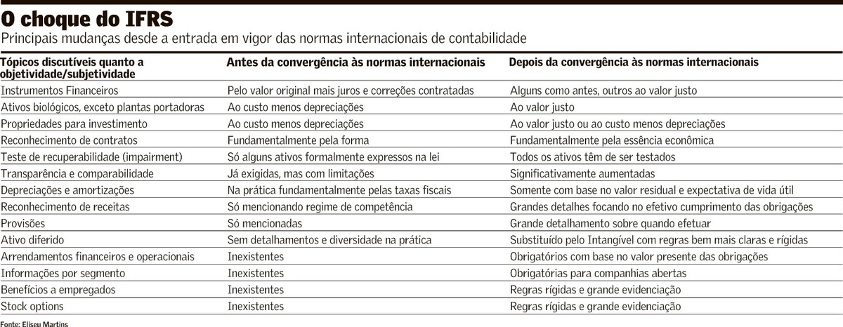 ‘subjetividade’ provoca debate entre contadores