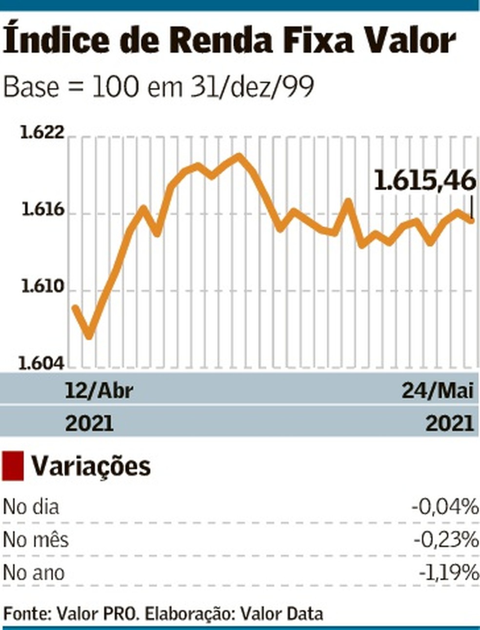 Destaques | Finanças | Valor Econômico