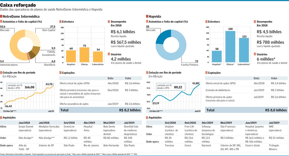 Concentração no mercado de planos de saúde coloca em xeque independência da  ANS - Brasil 247