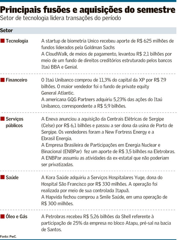 Fusões e Aquisições: Perfect Pay adquire a Cloudfox - Fusões & Aquisições