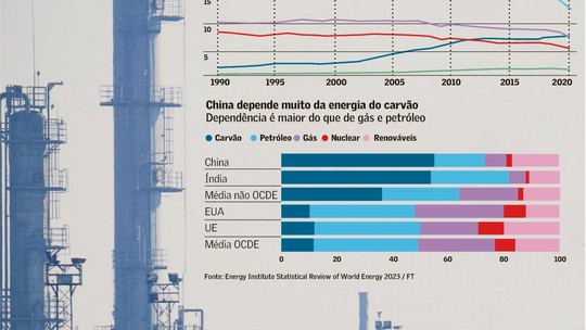 Pico na demanda por petróleo pela China terá impacto amplo