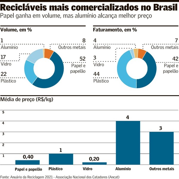 Briga por fábrica de celulose emperra investimento de R$ 20