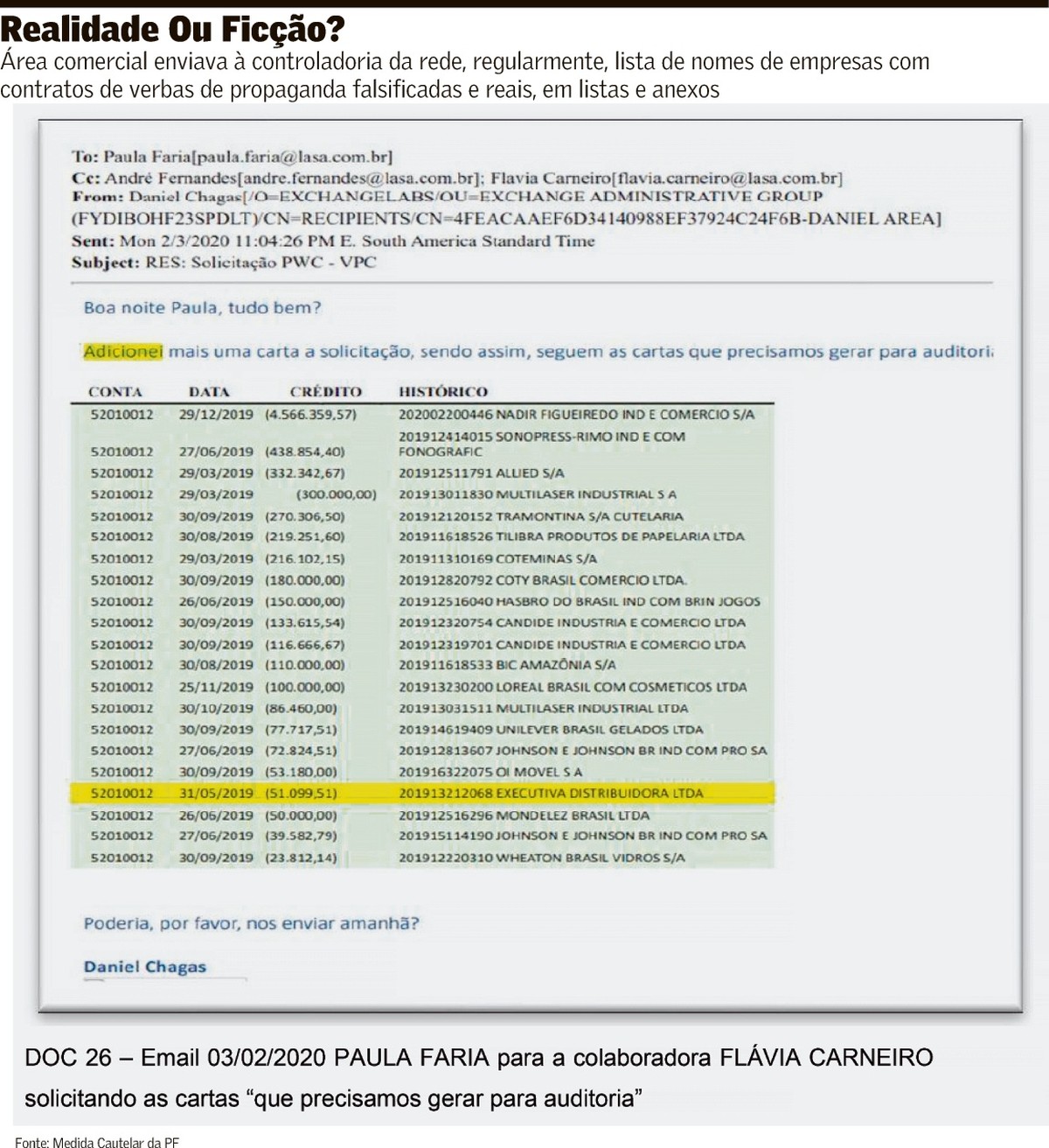 O suposto esquema do ‘copia e cola’ das verbas fraudadas na americanas