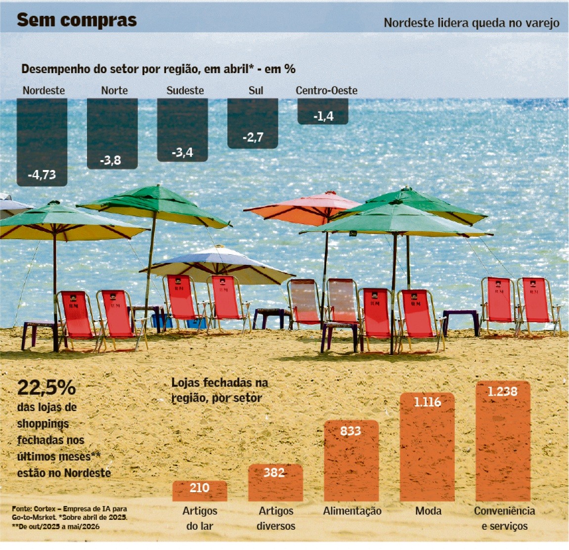 Notícia