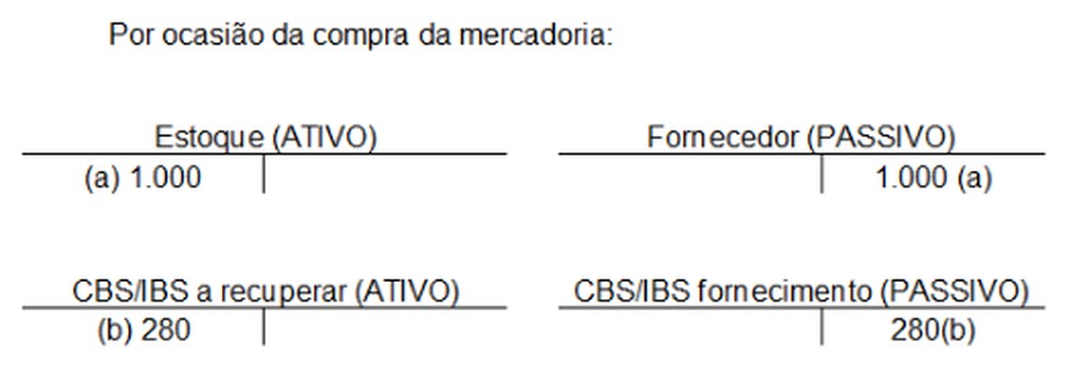 Figura 1 - Proposta de contabilização de CBS/IBS — Foto: Edison Fernandes