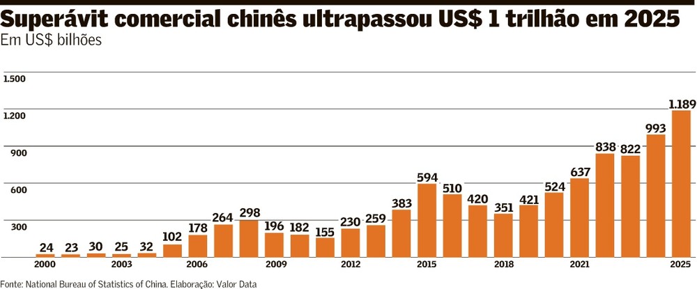 China explora tarifas de Trump em plano para dominar o comércio global ...