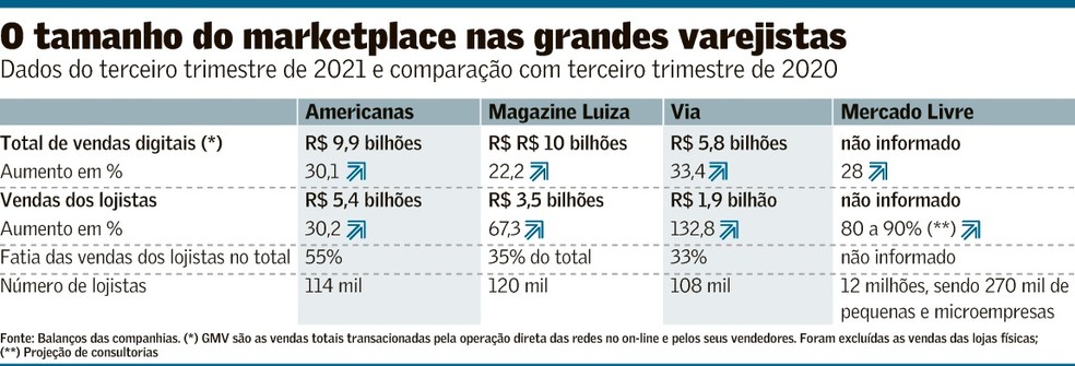 Lojista lojaterceiromilenio - Magalu Empresas