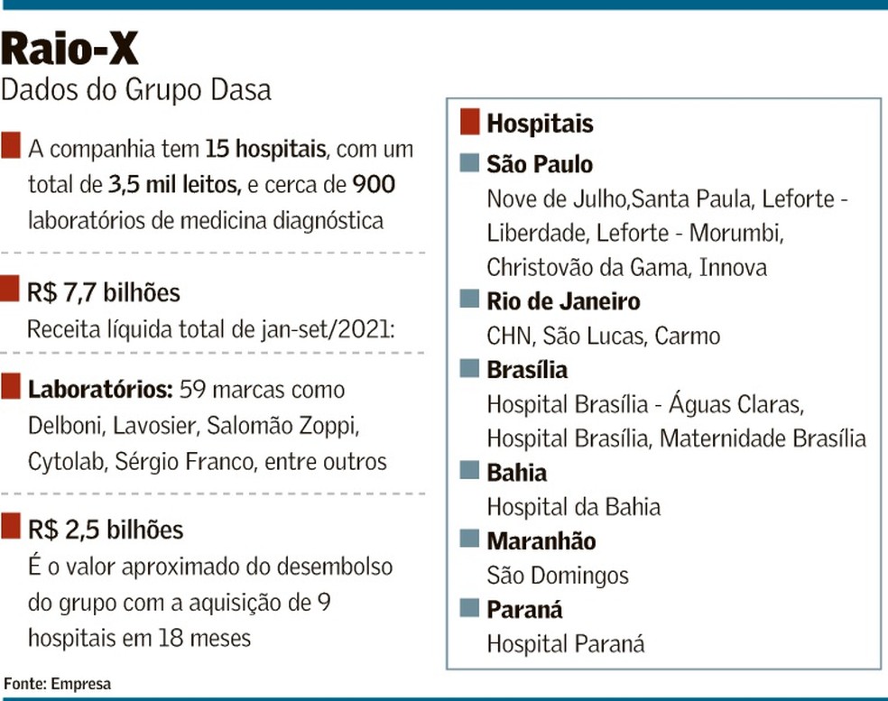 Rede DASA de laboratórios - Parceiros - Médico24hs