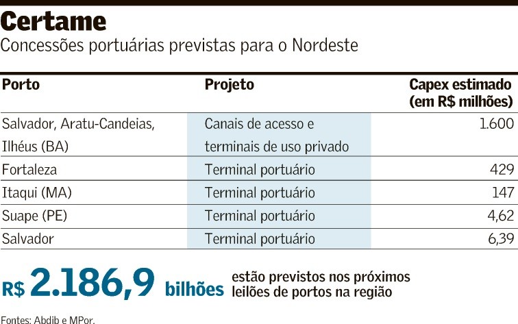 Notícia